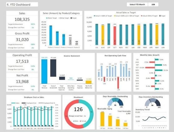 Финансовая панель